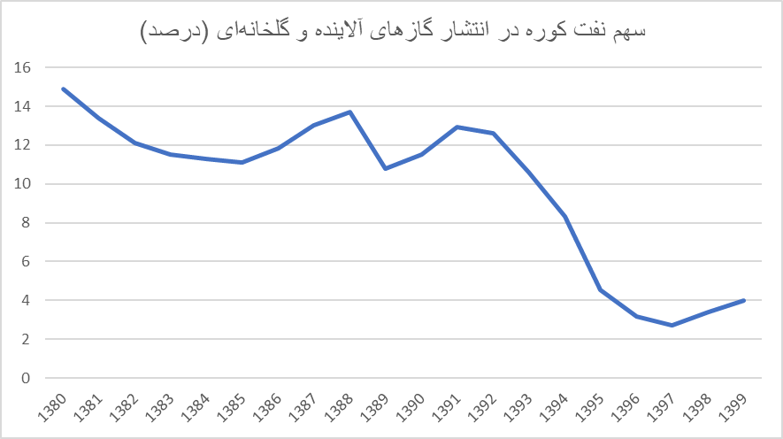 جهان در انتظار خشکسالی، سیل و گرمای غیر قابل تحمل/ آیا روزهای سختی در راه است؟