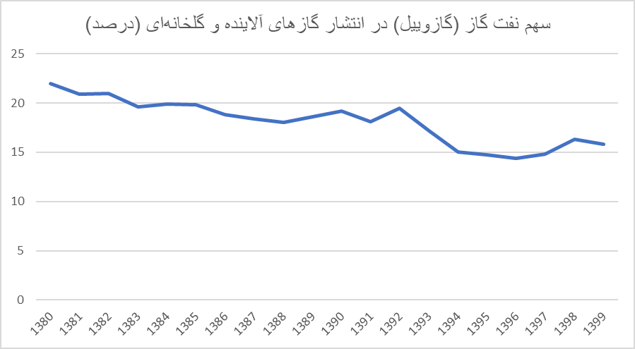 جهان در انتظار خشکسالی، سیل و گرمای غیر قابل تحمل/ آیا روزهای سختی در راه است؟
