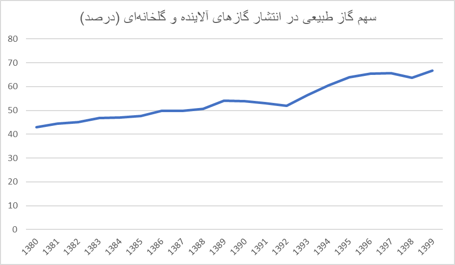 جهان در انتظار خشکسالی، سیل و گرمای غیر قابل تحمل/ آیا روزهای سختی در راه است؟