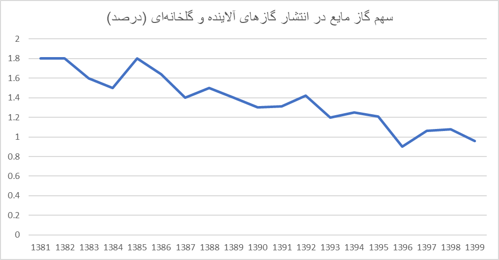 جهان در انتظار خشکسالی، سیل و گرمای غیر قابل تحمل/ آیا روزهای سختی در راه است؟
