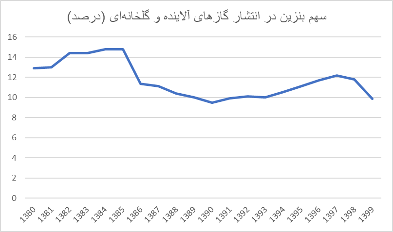 جهان در انتظار خشکسالی، سیل و گرمای غیر قابل تحمل/ آیا روزهای سختی در راه است؟