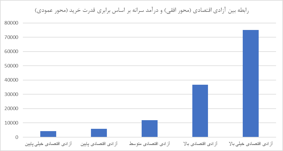کاهش امتیاز ایران در شاخص آزادی پولی و کسب و کارها/ احترام به مالکیت خصوصی کمتر شد