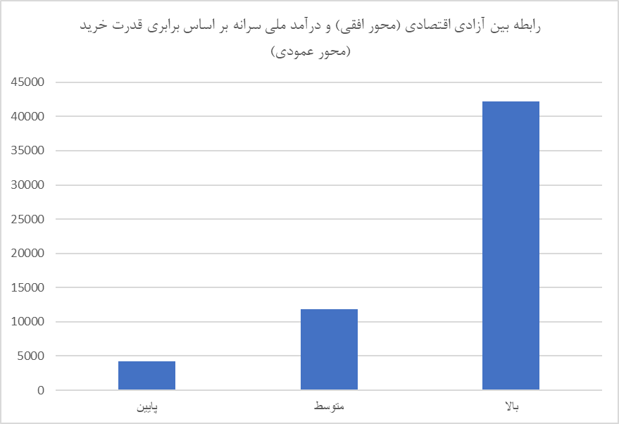 کاهش امتیاز ایران در شاخص آزادی پولی و کسب و کارها/ احترام به مالکیت خصوصی کمتر شد