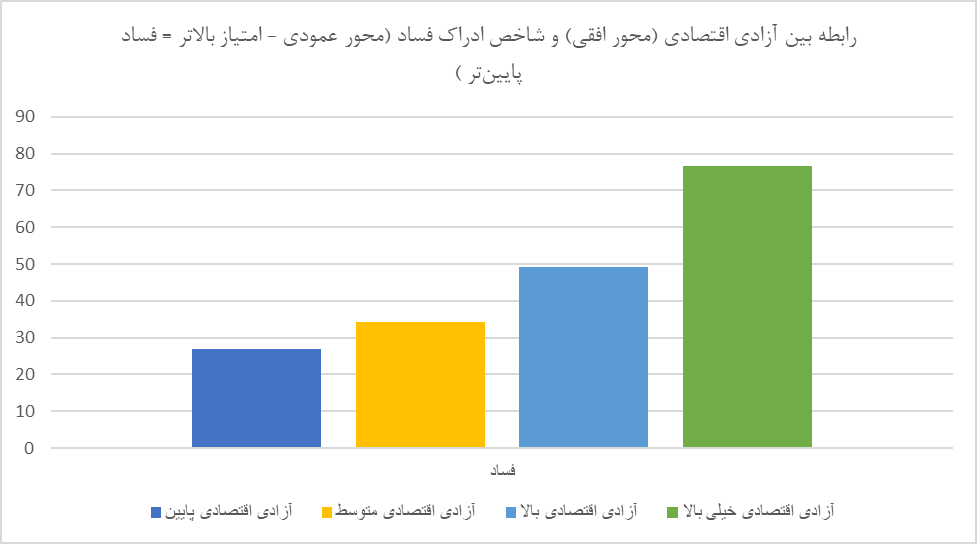 کاهش امتیاز ایران در شاخص آزادی پولی و کسب و کارها/ احترام به مالکیت خصوصی کمتر شد