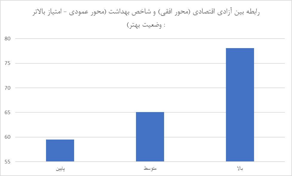 کاهش امتیاز ایران در شاخص آزادی پولی و کسب و کارها/ احترام به مالکیت خصوصی کمتر شد