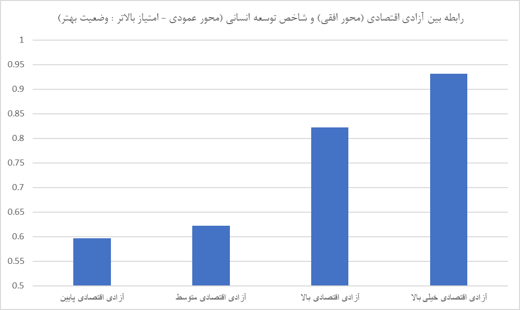 کاهش امتیاز ایران در شاخص آزادی پولی و کسب و کارها/ احترام به مالکیت خصوصی کمتر شد