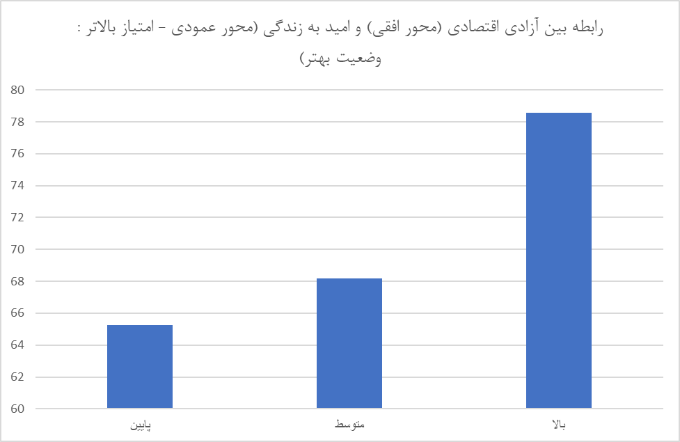 کاهش امتیاز ایران در شاخص آزادی پولی و کسب و کارها/ احترام به مالکیت خصوصی کمتر شد