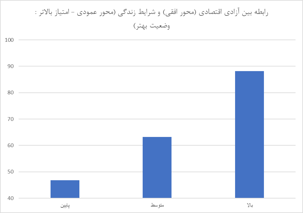 کاهش امتیاز ایران در شاخص آزادی پولی و کسب و کارها/ احترام به مالکیت خصوصی کمتر شد