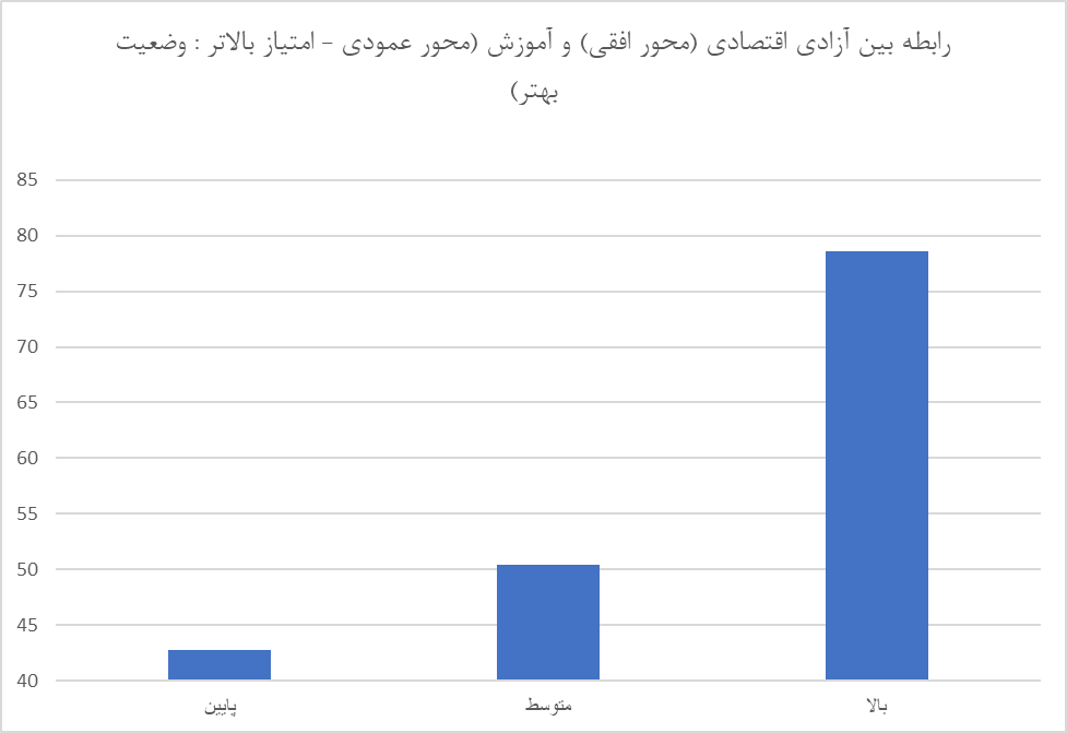 کاهش امتیاز ایران در شاخص آزادی پولی و کسب و کارها/ احترام به مالکیت خصوصی کمتر شد