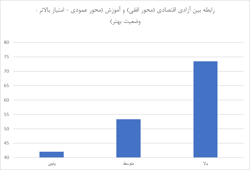 کاهش امتیاز ایران در شاخص آزادی پولی و کسب و کارها/ احترام به مالکیت خصوصی کمتر شد