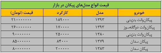 قیمت جدید پیکان دست دوم / آخرین پیکان ایران خودرو ۲۶۰ میلیون تومان!