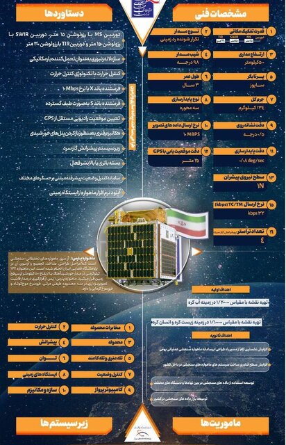 ساخت ۲ ماهواره بر ایرانی