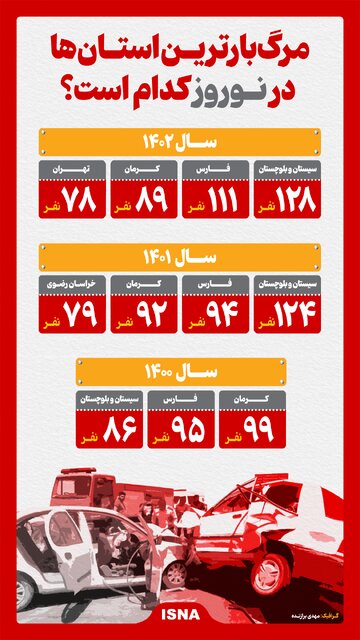 مرگبارترین استان‌ها در نوروز کدام است؟ + عکس