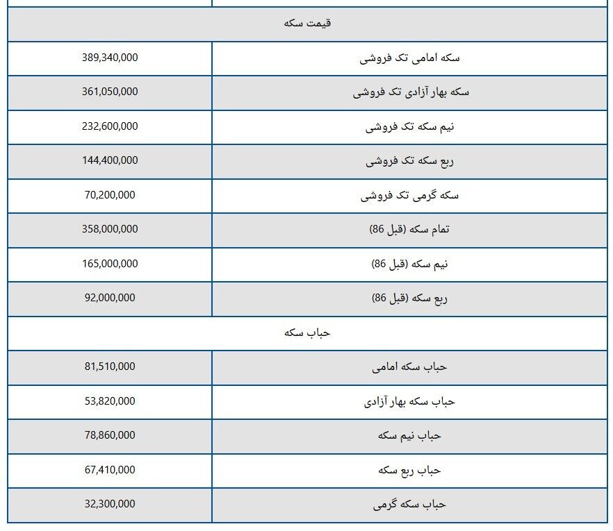 طلا گران شد / آخرین قیمت ها از بازار طلا ۴ فروردین (مثقال ۱۸ عیار، طلا گرم ۱۸ عیار)