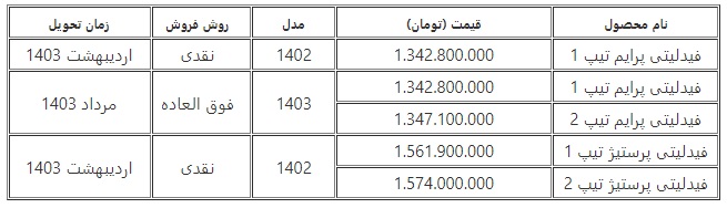 فروش حواله خودروی نوظهور بهمن موتور / نیم میلیارد بده فیدلیتی پرستیژ بگیر!