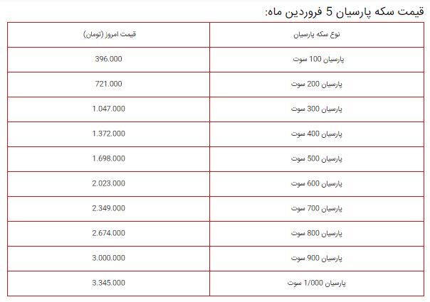 قیمت طلا امروز صعودی شد / آخرین قیمت ها از بازار طلا ۵ فروردین (مثقال ۱۸ عیار، طلا گرم ۱۸ عیار)