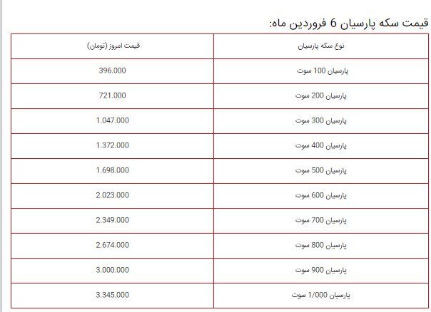 سقوط قیمت طلا / آخرین قیمت ها از بازار طلا ۶ فروردین (مثقال ۱۸ عیار، طلا گرم ۱۸ عیار)