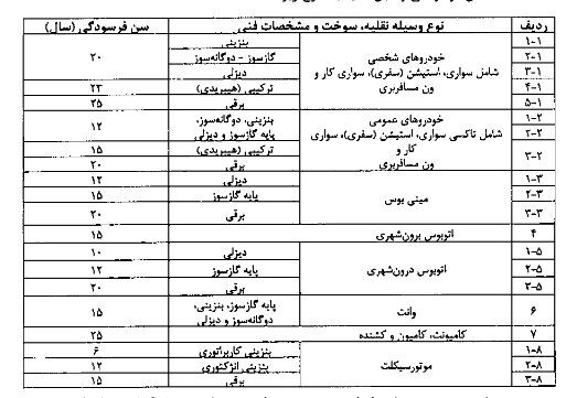 سن فرسودگی انواع خودروها اعلام شد + جدول