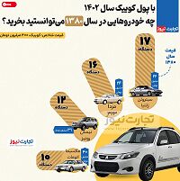 با قیمت یک کوئیک چه خودروهایی در سال ۱۳۸۰ میتوانستیم بخریم؟