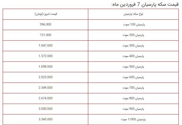 طلا دوباره ارزان شد / آخرین قیمت ها از بازار طلا ۷ فروردین (مثقال ۱۸ عیار، طلا گرم ۱۸ عیار)