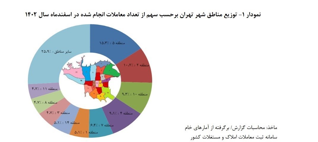 قیمت خانه در تهران گران شد