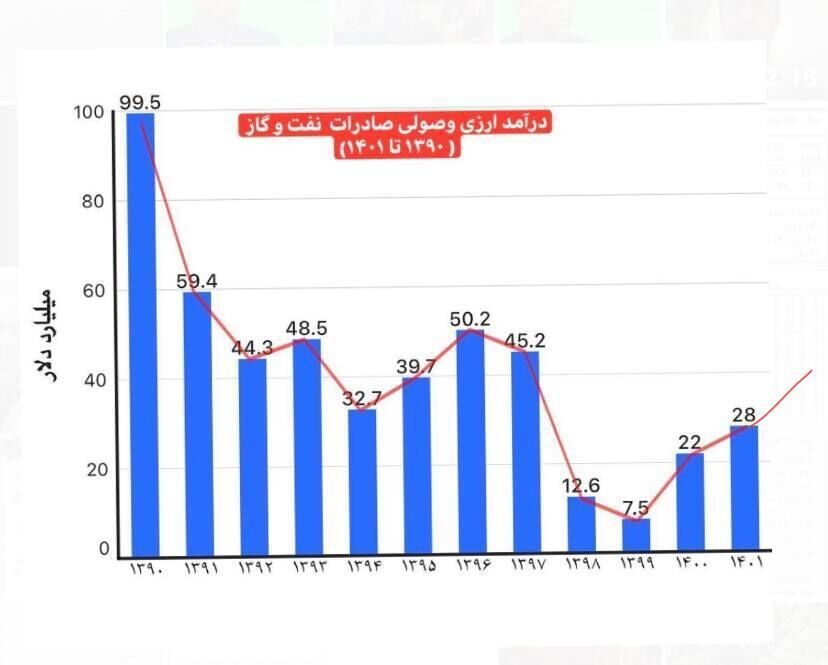 همتی: باید تلاش و دعا کرد که شرایط فشار حداکثری تحریم و آثار بحران جهانی کرونا در ۹۸ و ۹۹، تکرار نشود