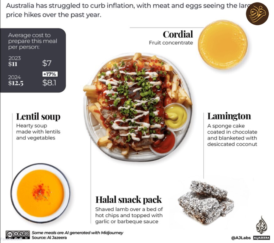 هزینه یک وعده افطار در کشورهای مختلف جهان