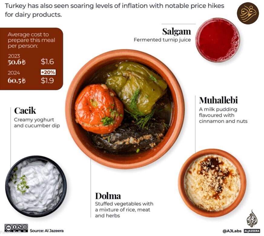 هزینه یک وعده افطار در کشورهای مختلف جهان