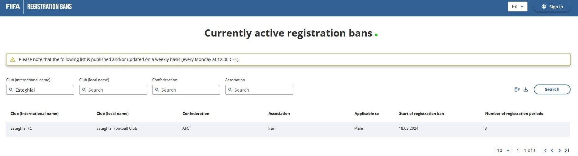 پنجره نقل و انتقالاتی استقلال بسته ماند!