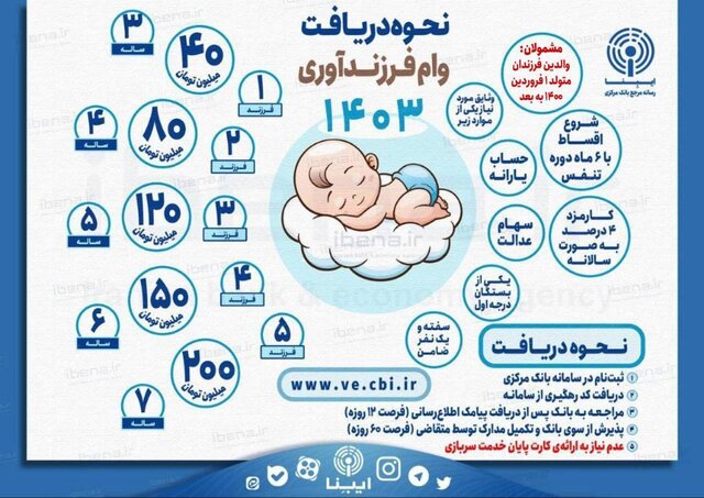 چگونه وام فرزندآوری بگیریم؟