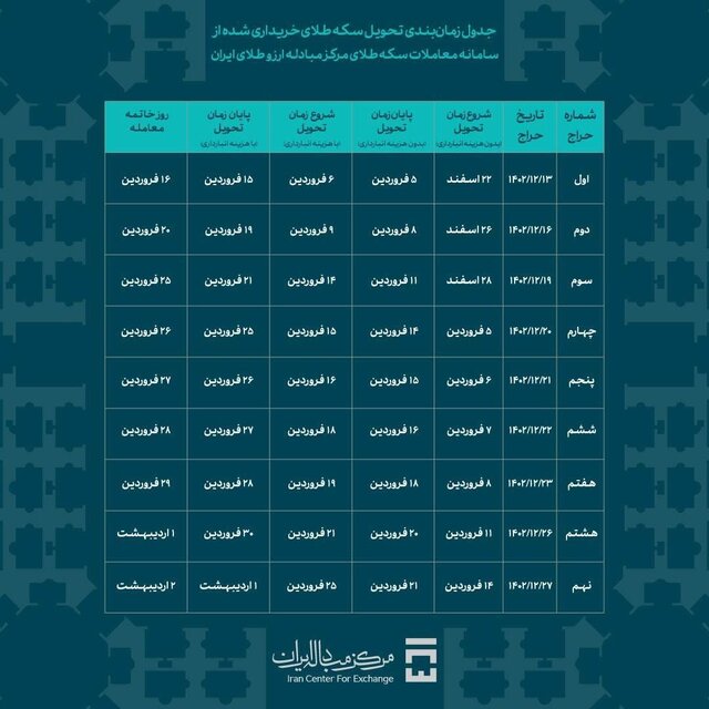 خبر فوری برای متقاضیان حراج سکه