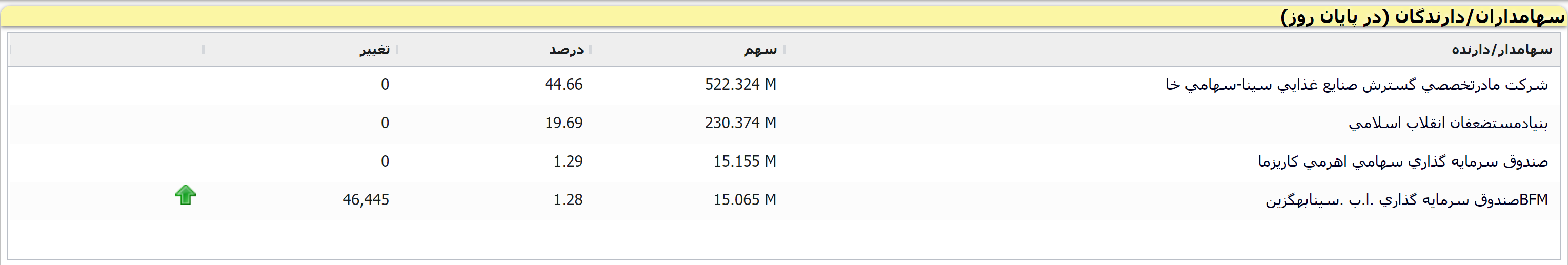 بررسی «غدیس»