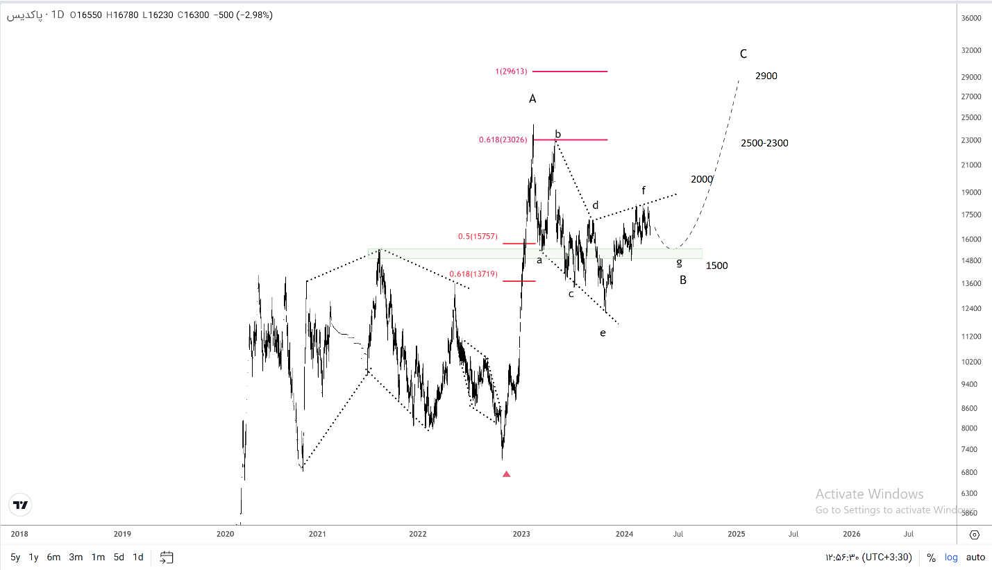 بررسی «غدیس»