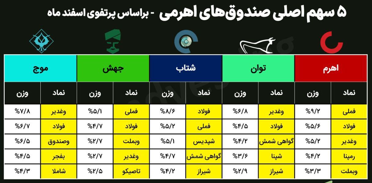 تحلیلی برای یک خرید مطمئن بورسی در سال ۱۴۰۳/ کدام نمادها سبد سهامداران را بیمه میکنند؟