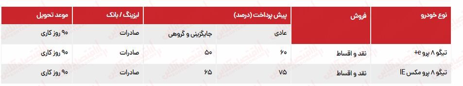 فوری / آغاز اولین فروش اقساطی محصولات مدیران خودرو در سال ۱۴۰۳ / تحویل ۹۰ روزه