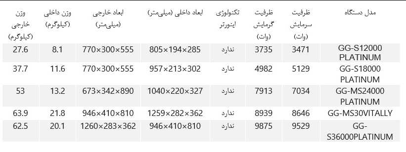 لیست قیمت روز کولر گازی جنرال گلد فروردین ماه 1403