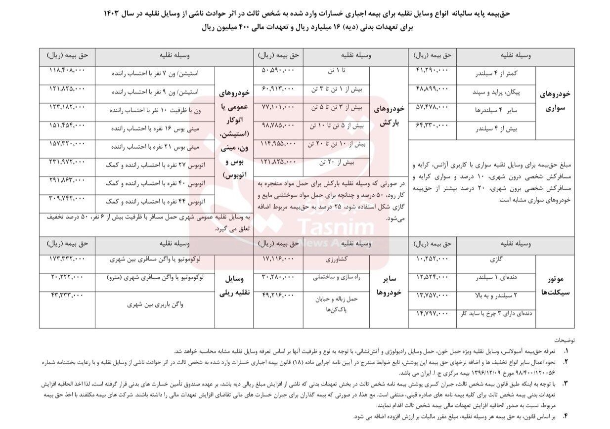 فوری / نرخ جدید بیمه شخص ثالث انواع خودرو در سال ۱۴۰۳ + جدول