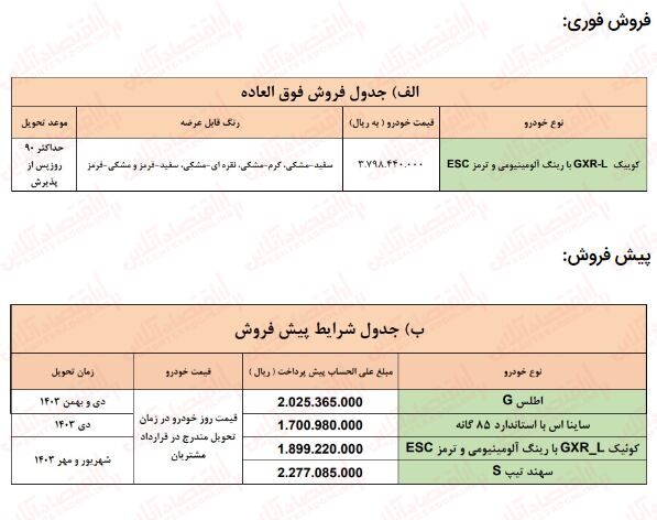 فوری ؛ آغاز بزرگترین ثبت نام خودرو بدون قرعه کشی ویژه عید فطر ۱۴۰۳ / تحویل فوری با قیمت کارخانه