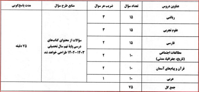 آغاز ثبت‌نام آزمون‌های ورودی مدارس سمپاد و نمونه‌ از فردا+شرایط