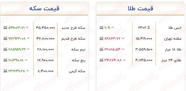 قیمت طلا امروز ۱۶ فروردین