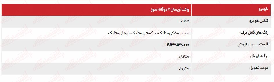 فوری ؛ آغاز ثبت نام ایران خودرو ویژه عید فطر سال ۱۴۰۳ / تحویل ۹۰ روزه بدون قرعه کشی + لینک