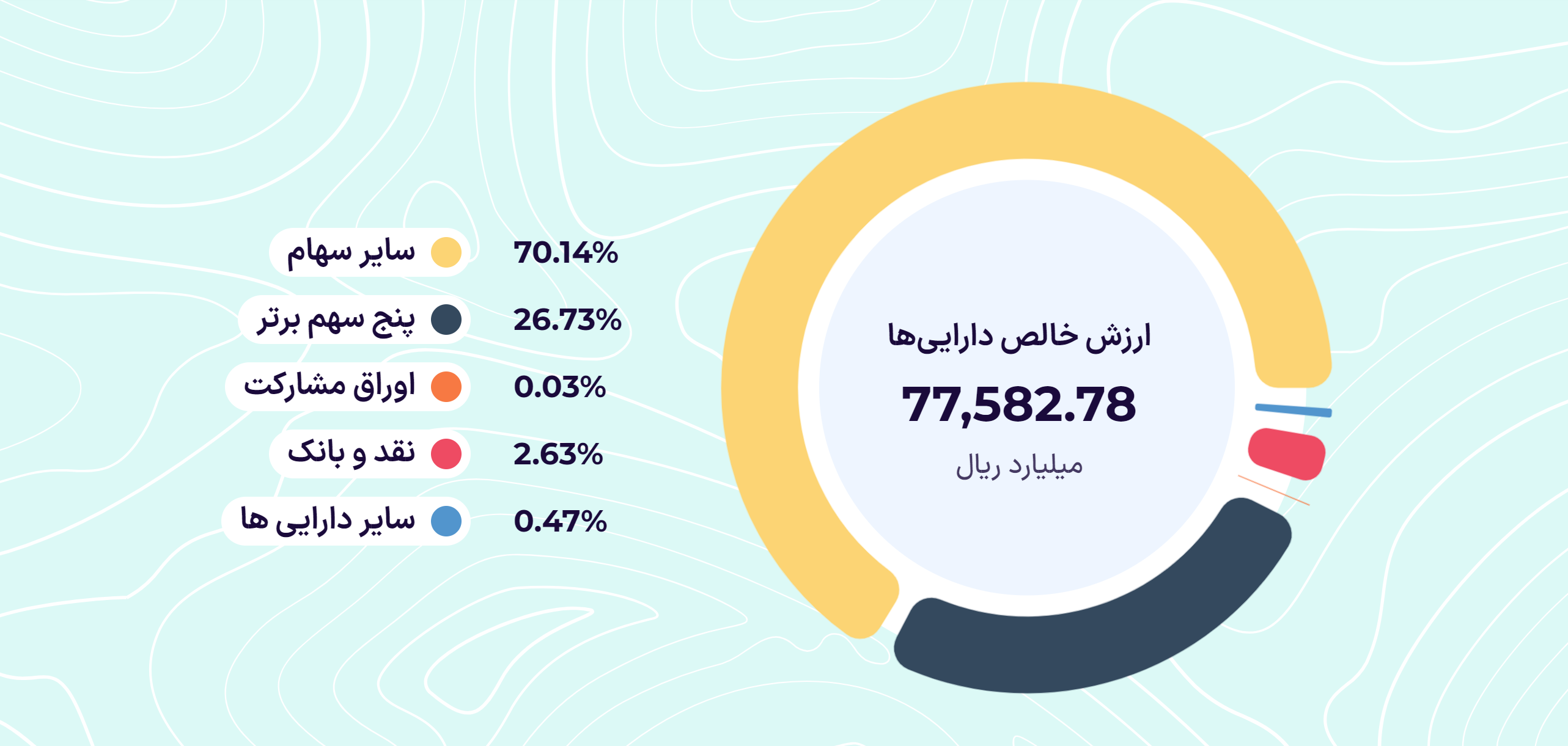 کف و سقف دما سنج بازار، «اهرم»، کجاست؟!