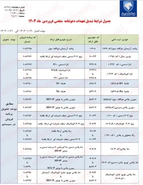 فوری / شرایط تبدیل ۱۴ محصول ایران خودرو اعلام شد