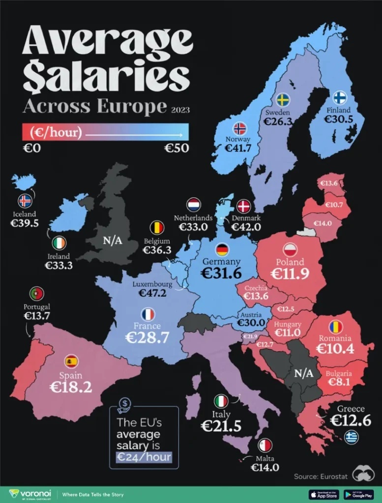 میانگین حقوق در کشورهای اروپایی چقدر است؟
