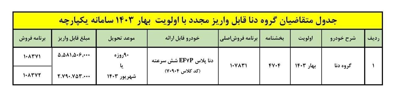 فوری؛ فراخوان ایران خودرو برای خریداران دنا پلاس + جزییات