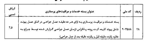 جزئیات تعرفهگذاری خدمات پرستاری در سال ۱۴۰۳ اعلام شد