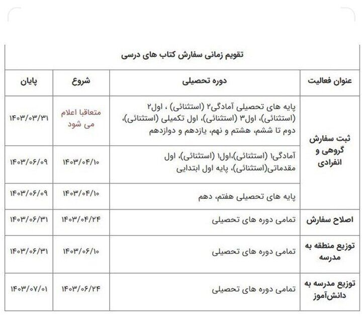 ثبت سفارش کتابهای درسی به تعویق افتاد