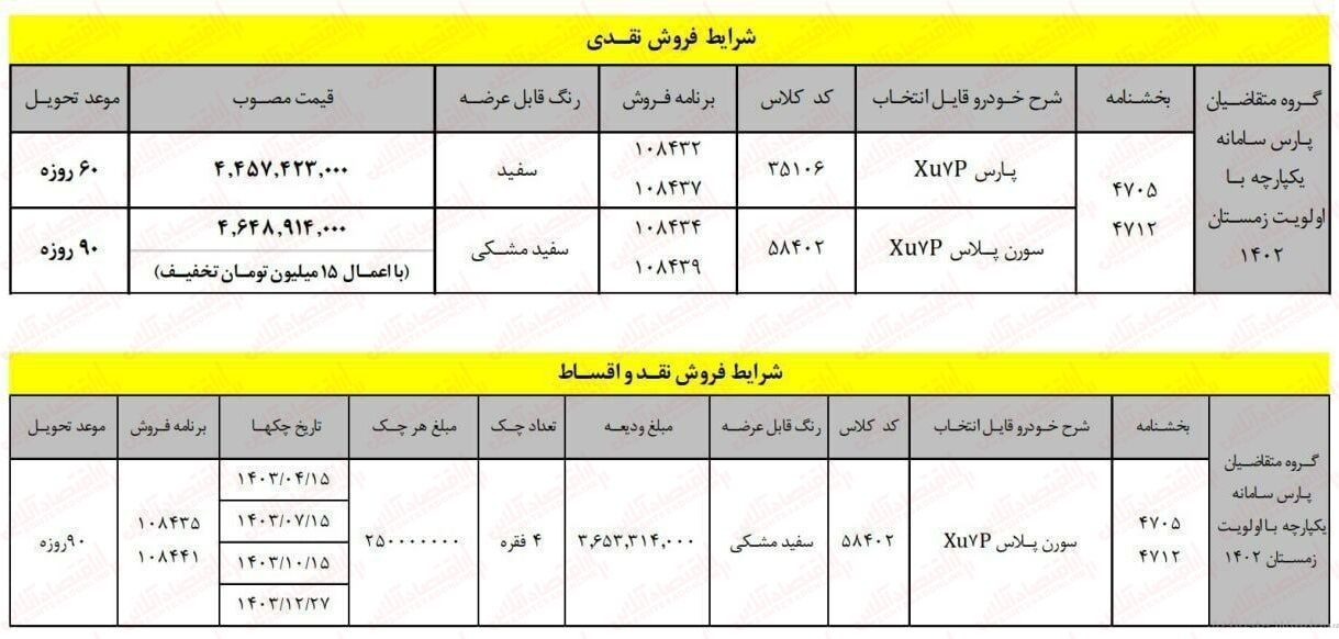 قیمت جدید کارخانه پژو پارس اعلام شد / افزایش ۱۵۱ میلیون تومانی!