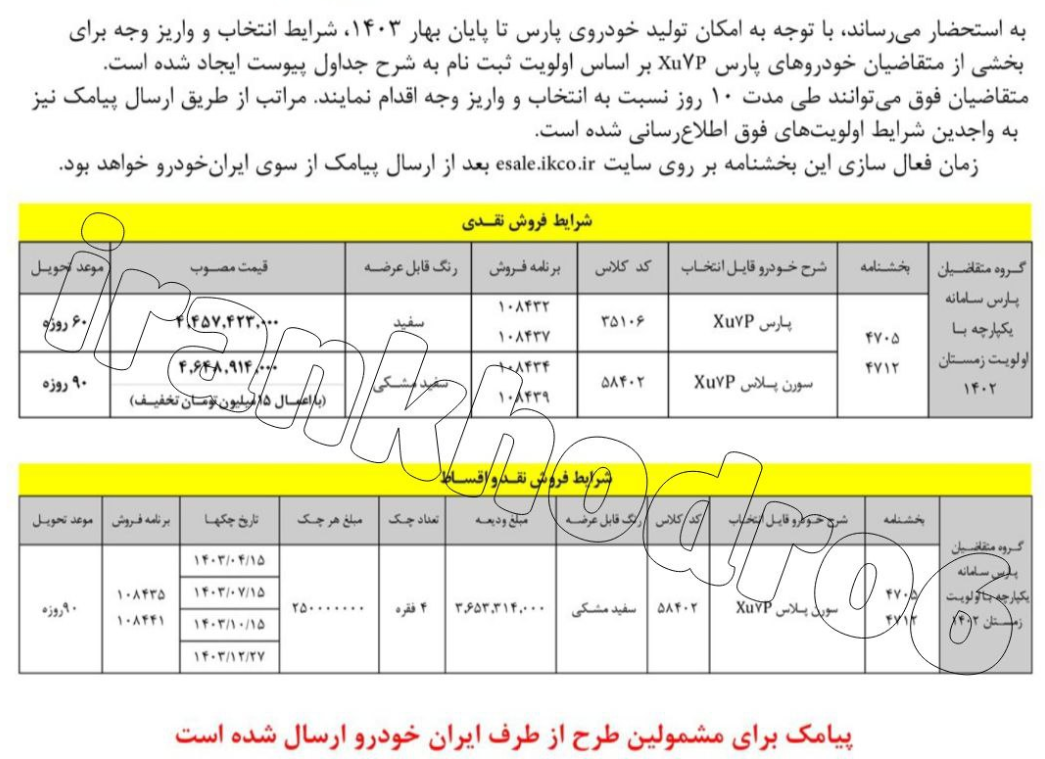 بازار داغ فروش حواله خودرو؛ پژو پارس ۲۹۰ میلیون تومان!