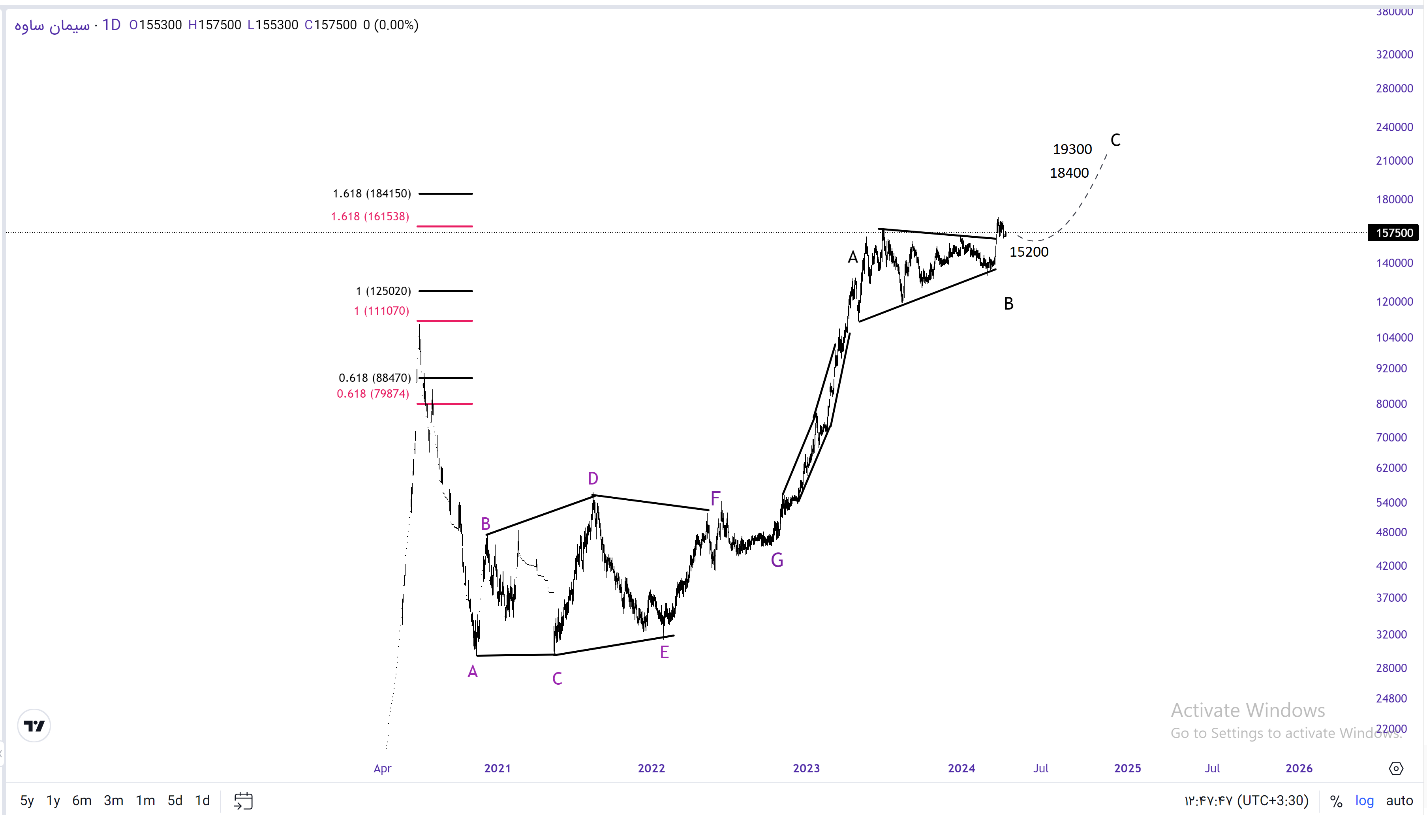 انتخابی از صنعت سیمان / چرا «ساوه»؟ انتخابی از صنعت سمیان / چرا «ساوه»؟